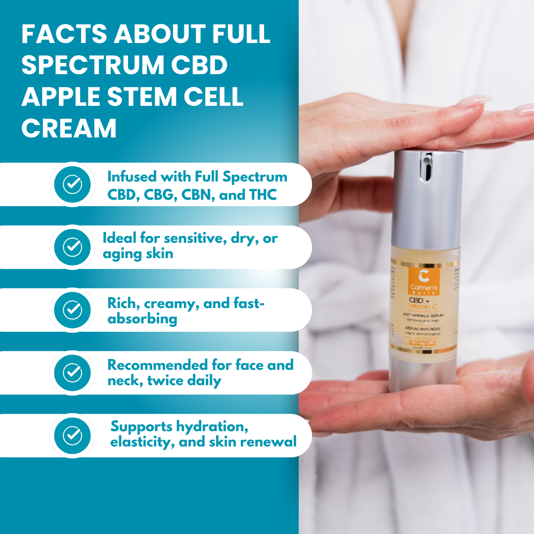 Full Spectrum CBD Apple Stem Cell Cream